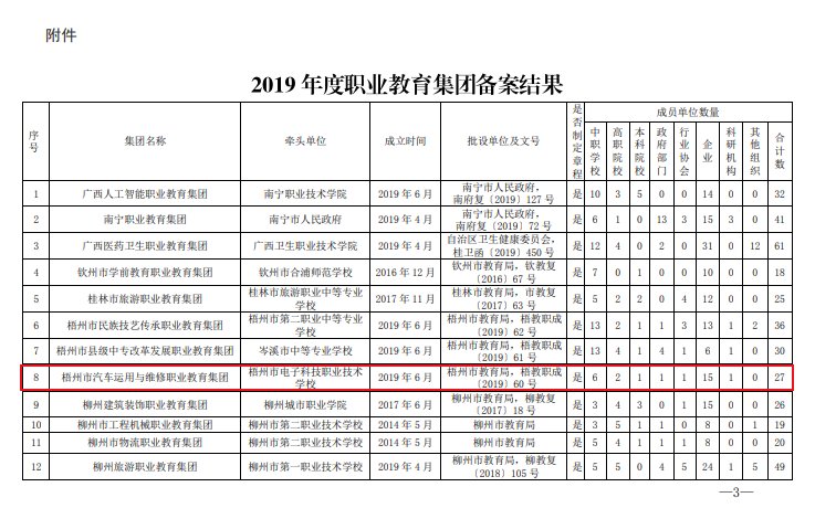 汽车运用与维修教育集团牵头单位文件.png 我校立足于国家新能源汽车发展战略