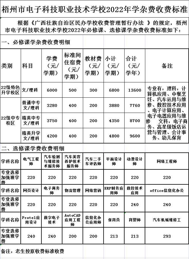监督举报电话:0774-583088